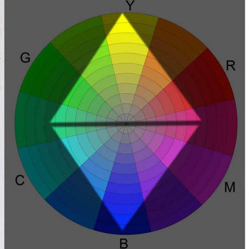 Selecting a color gamut